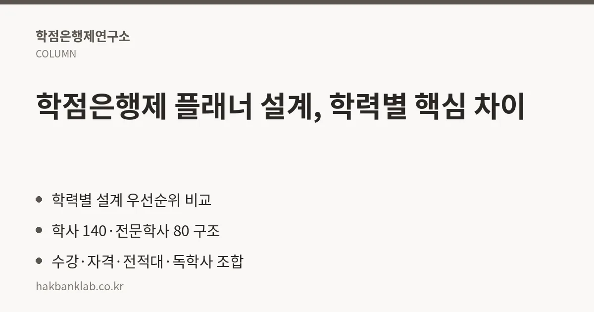 학점은행제 플래너 설계, 학력별 핵심 차이 핵심 정리