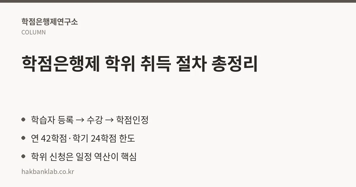 학점은행제 학위 취득 절차 총정리 핵심 정리