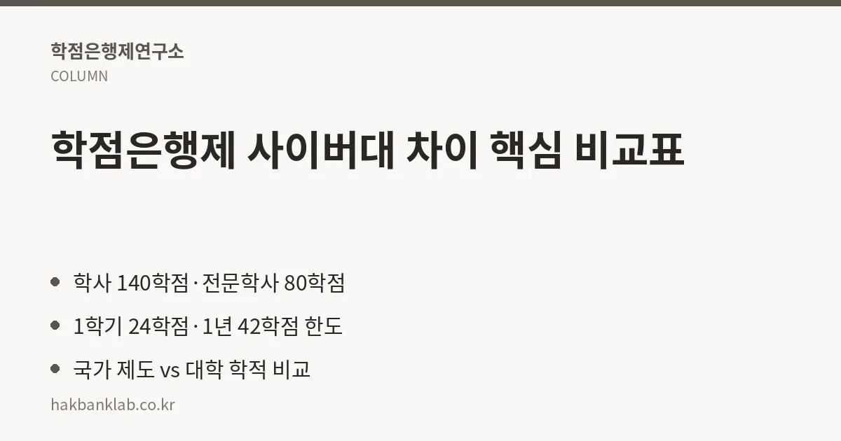 학점은행제 사이버대 차이 핵심 비교표 핵심 정리