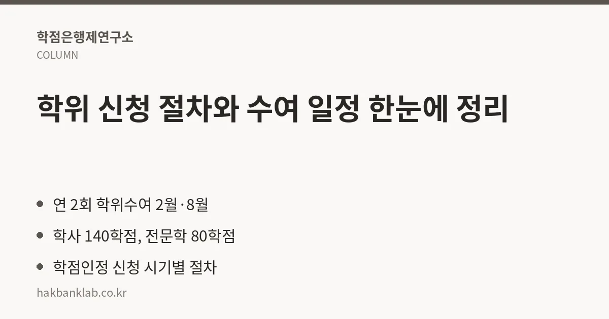 학위 신청 절차와 수여 일정 한눈에 정리 핵심 정리