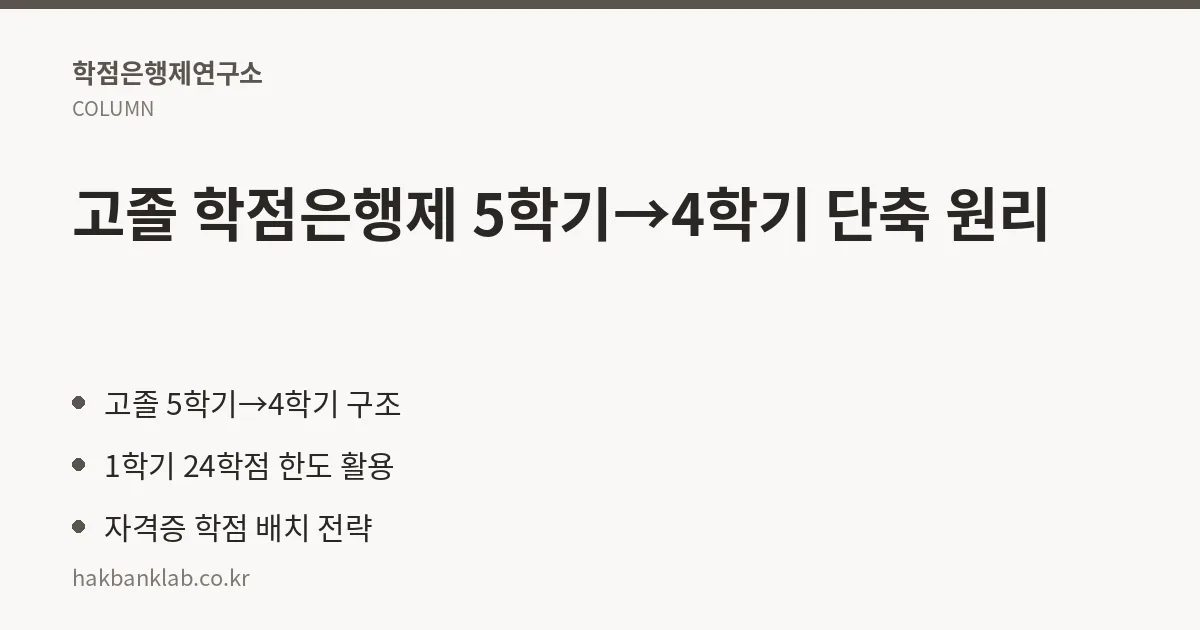 고졸 학점은행제 5학기→4학기 단축 원리 핵심 정리
